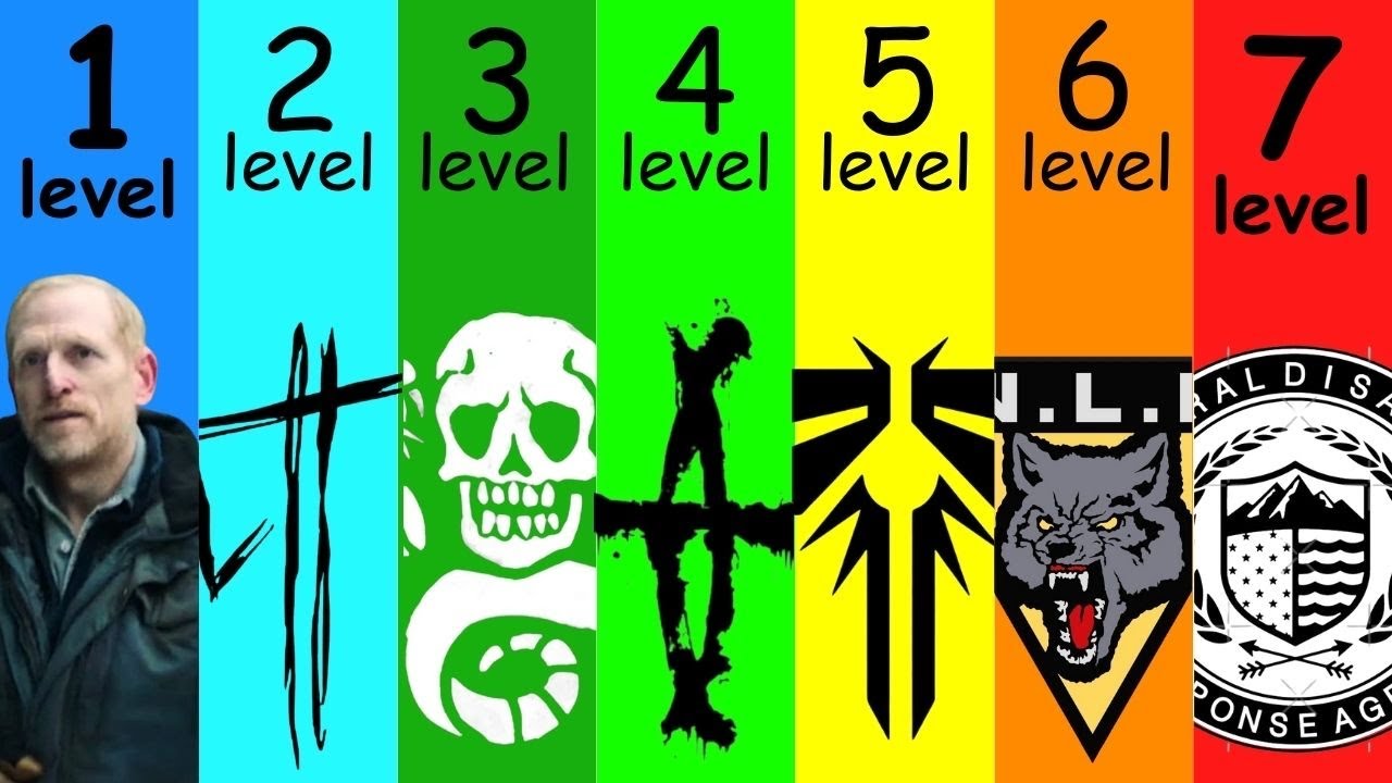 7 Levels Of Villain Groups In The Last Of Us