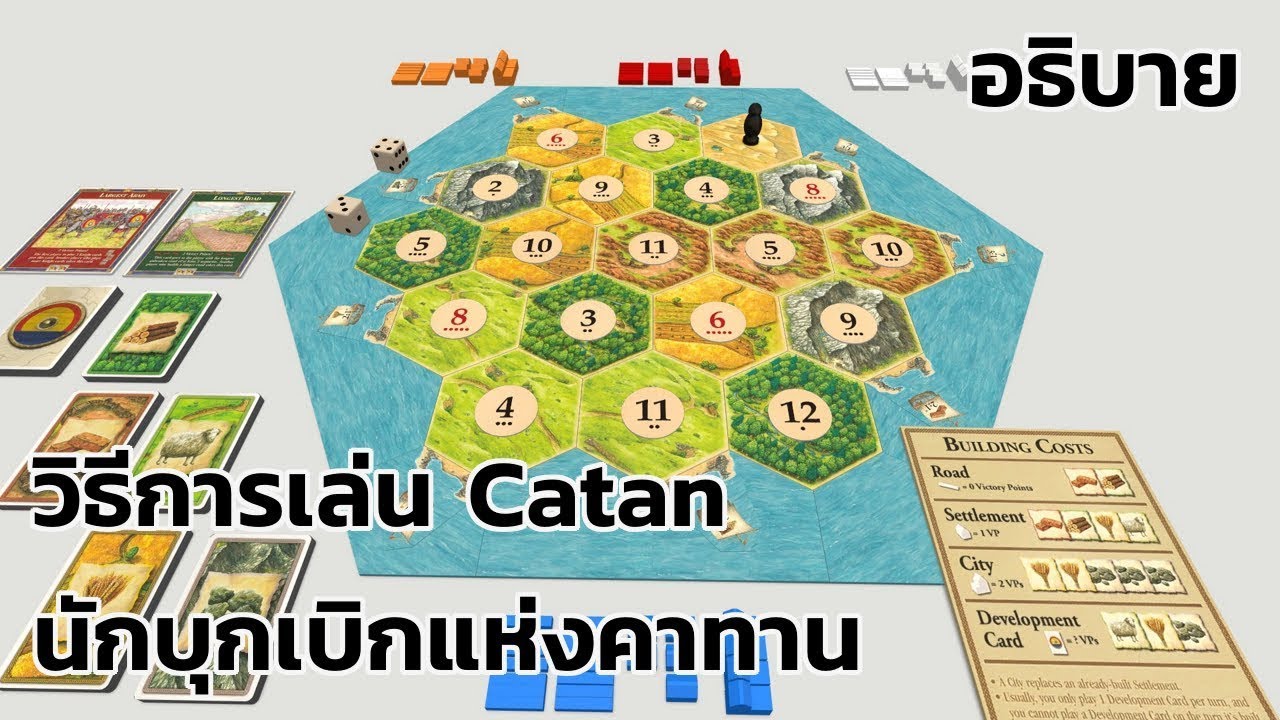 วิธีการเล่น Catan/นักบุกเบิกแห่งคาทาน