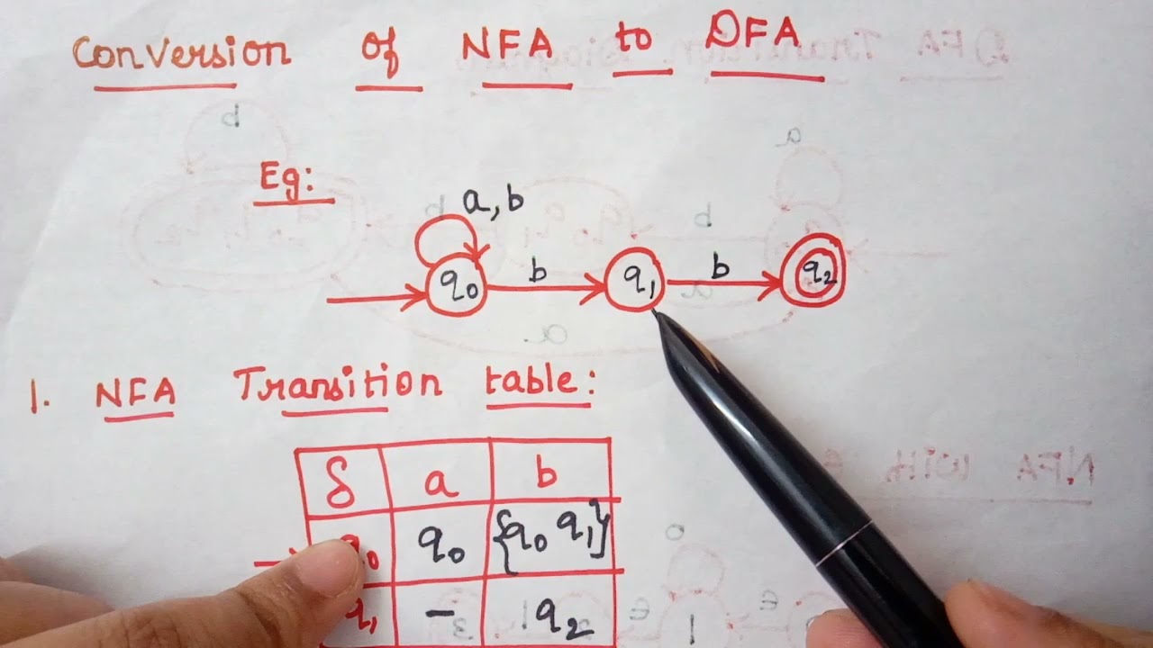 L:04 NFA to DFA - Compiler Design