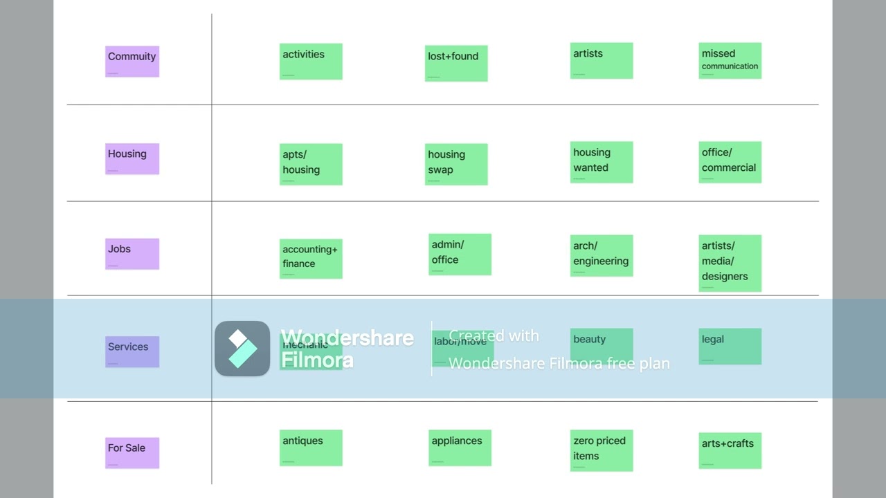 Card Sorting INDIVIDUAL