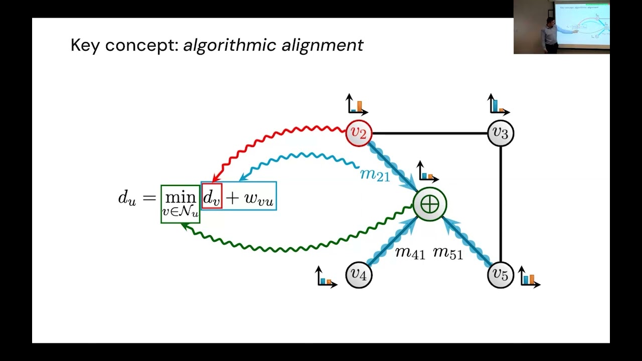 The Melting Pot of Neural Algorithmic Reasoning, Petar Veličković