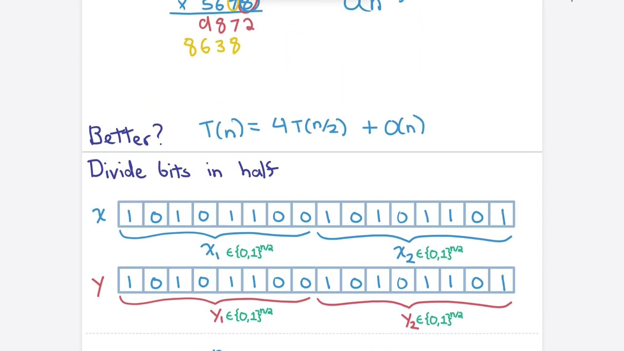 Fast Multiplication and the Fourier Transforms