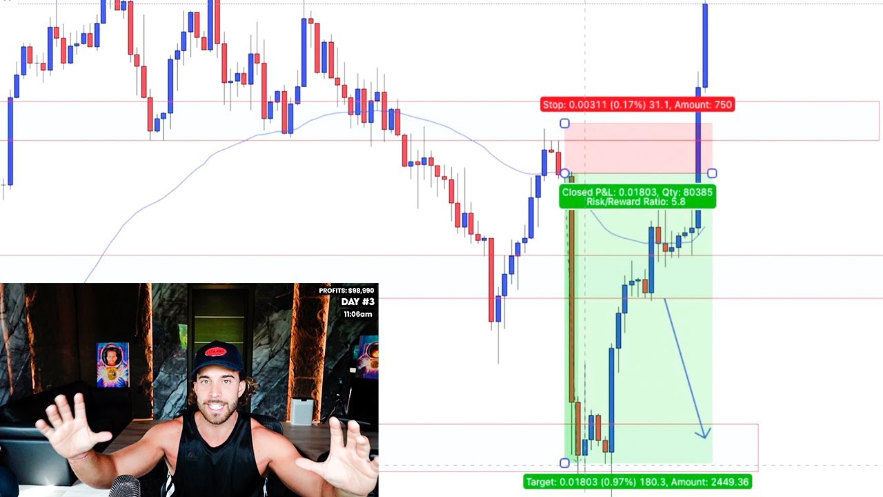Live Trading Making $54,600 (I GOT SO LUCKY)