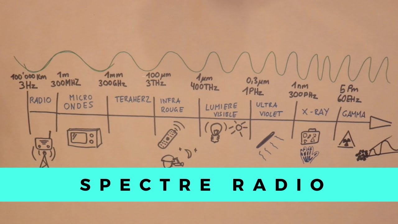 LE SPECTRE DES ONDES ELECTROMAGNETIQUES ET LE SPECTRE RADIO [] The Original Stego