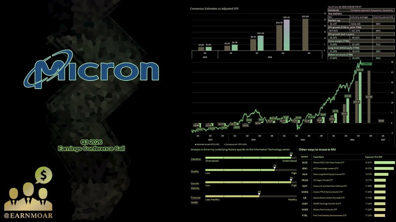 $MU Micron Technology Q3 2026 Earnings Conference Call