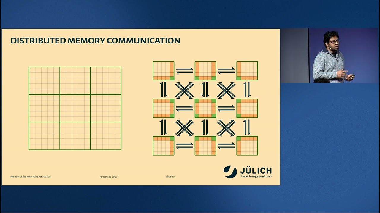 [MUC++] Jayesh Badwaik - C++ on Exascale Heterogenous Supercomputers