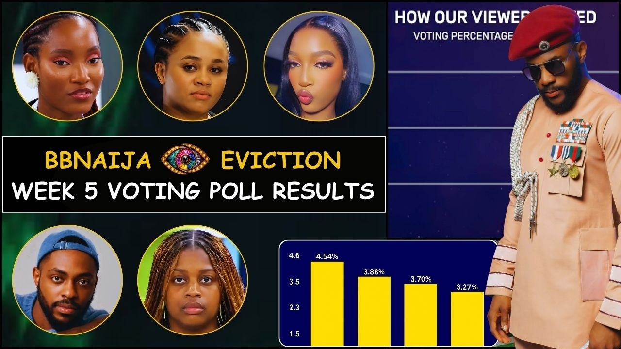 BBNaija 2026: Week 5 Voting Poll Results Today | Season 11