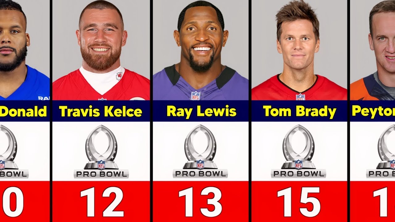 NFL Players with Most Pro Bowl Selections of All Time