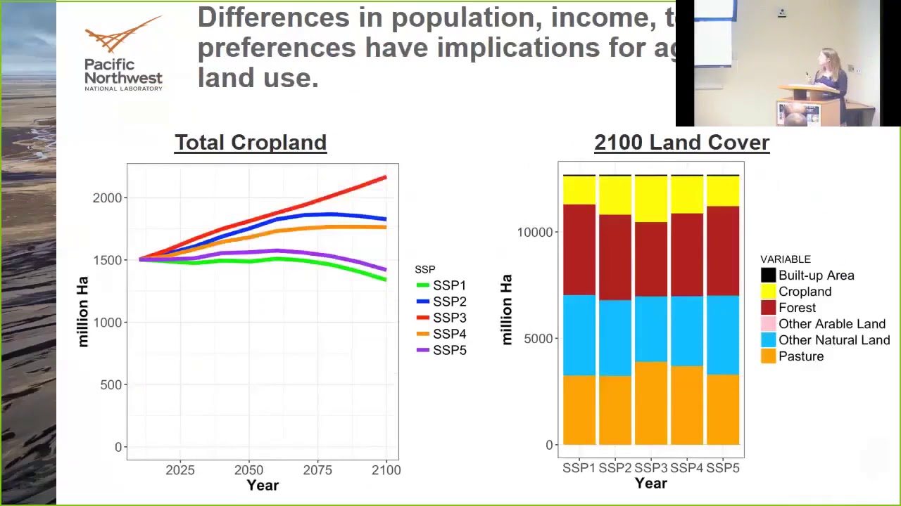 Dr. Kate Calvin | Integrated Human Earth System Modeling