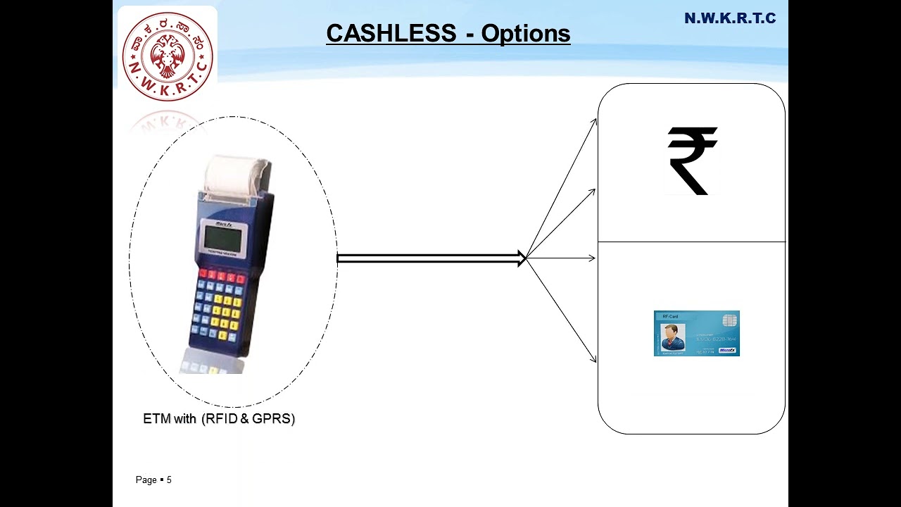NWKRTC Cash Less Bus Ticketing  RFID Smart Card