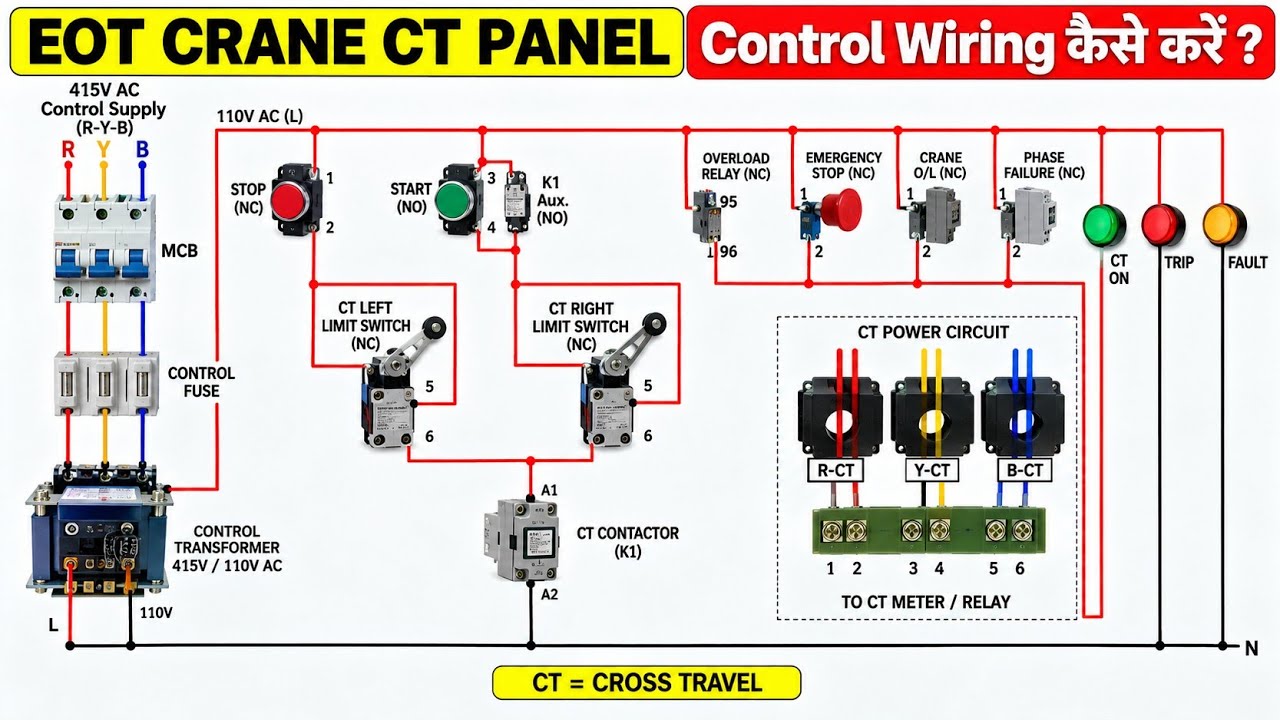 Eot Crane ka Cross Travel 230v Controlling Connection | Electric Overhead Crane CT Panel Faults