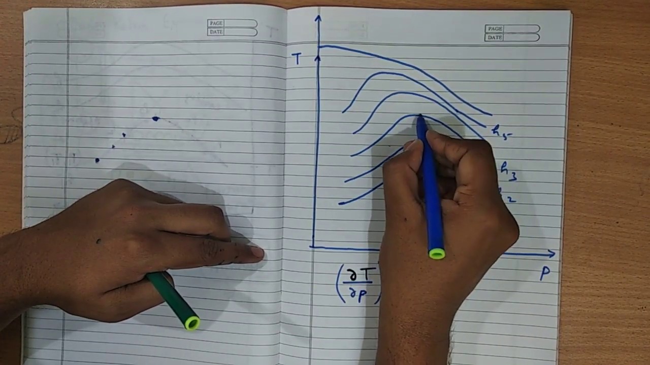 Joule-kelvin expansion ||Joule Thomson coefficient|| inversion curve  (HINDI)|| Throttling||