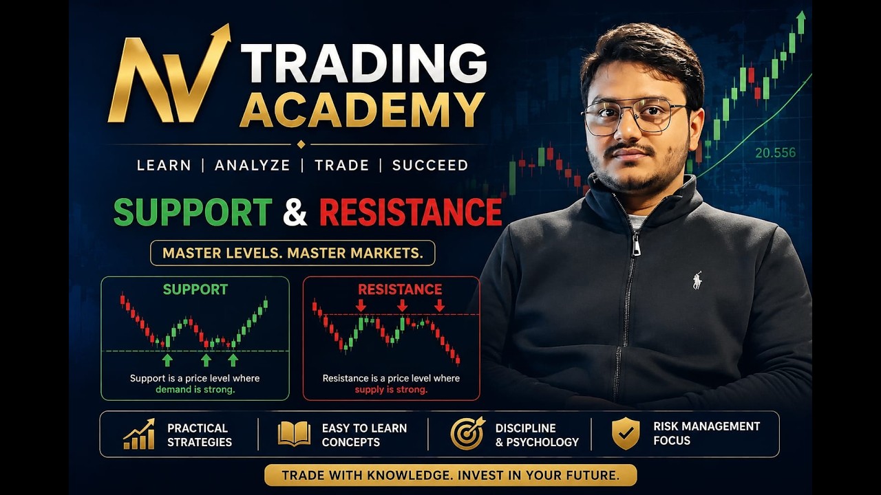 How to Find Support and Resistance: 1 Hour Time Frame Strategy