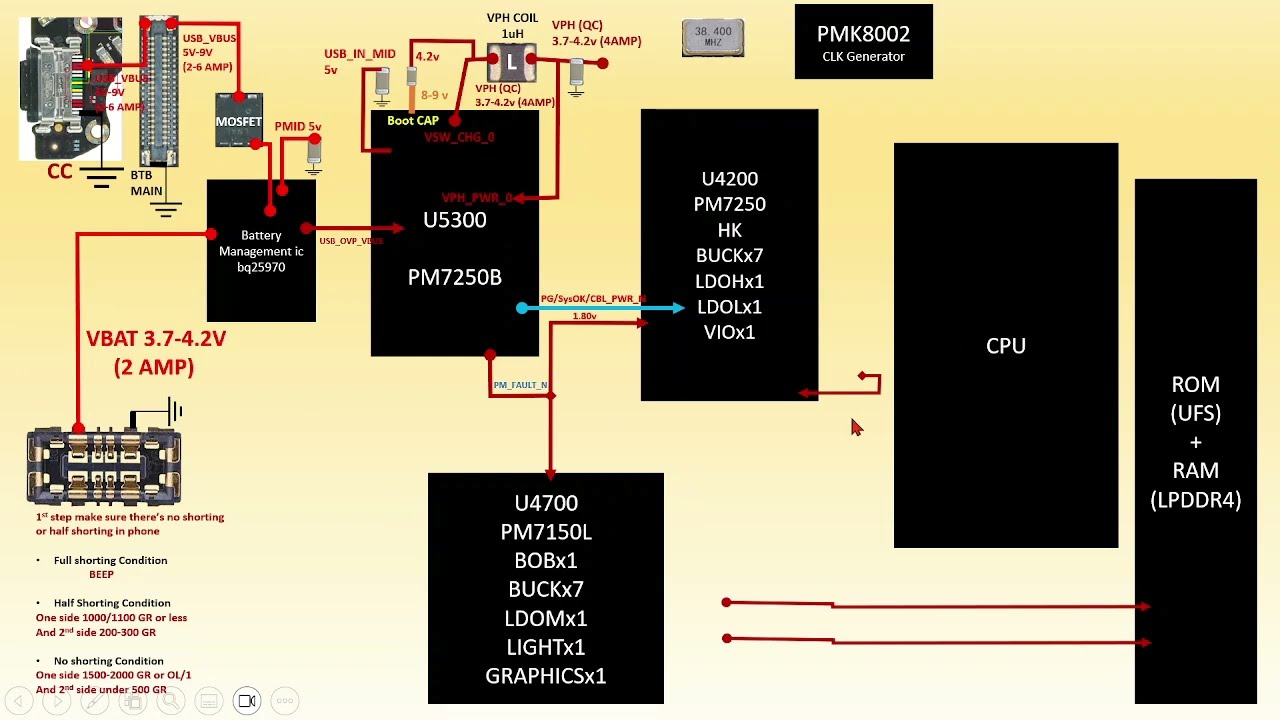 5G TRIPLE  POWER IC CONCEPT | REDMI K30 5G, OPPO 5G, VIVO5G, POWER SUPPLY FULL DETAILS pt1
