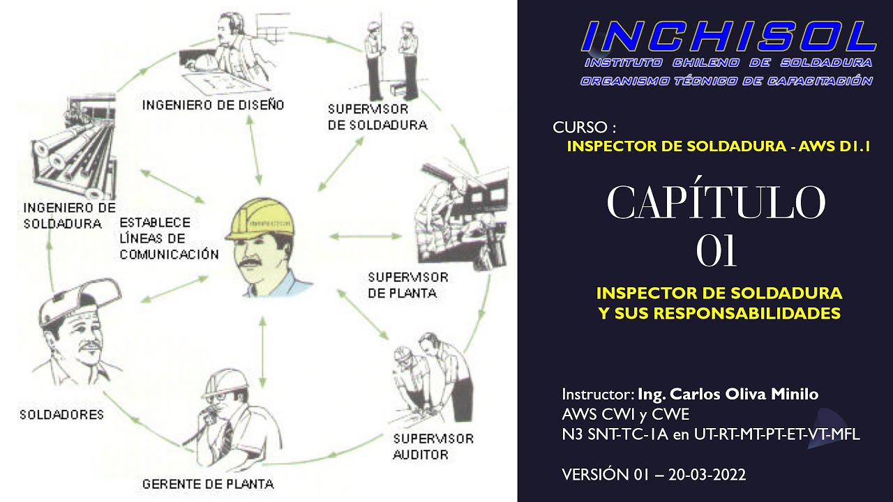 INSPECTOR DE SOLDADURA - CAPITULO 01 - EL INSPECTOR DE SOLDADURAS Y SUS RESPONSABILIDADES (Parte 01)