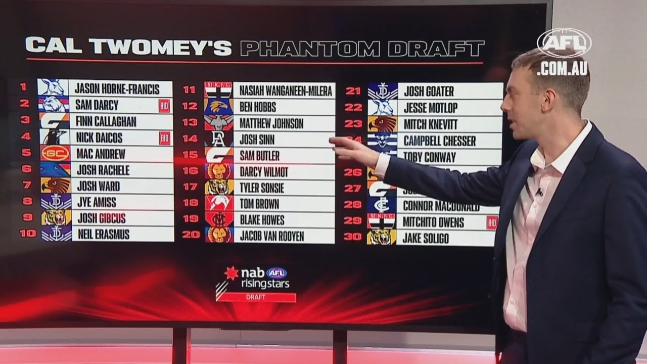 Cal Twomey's Phantom Draft 2021