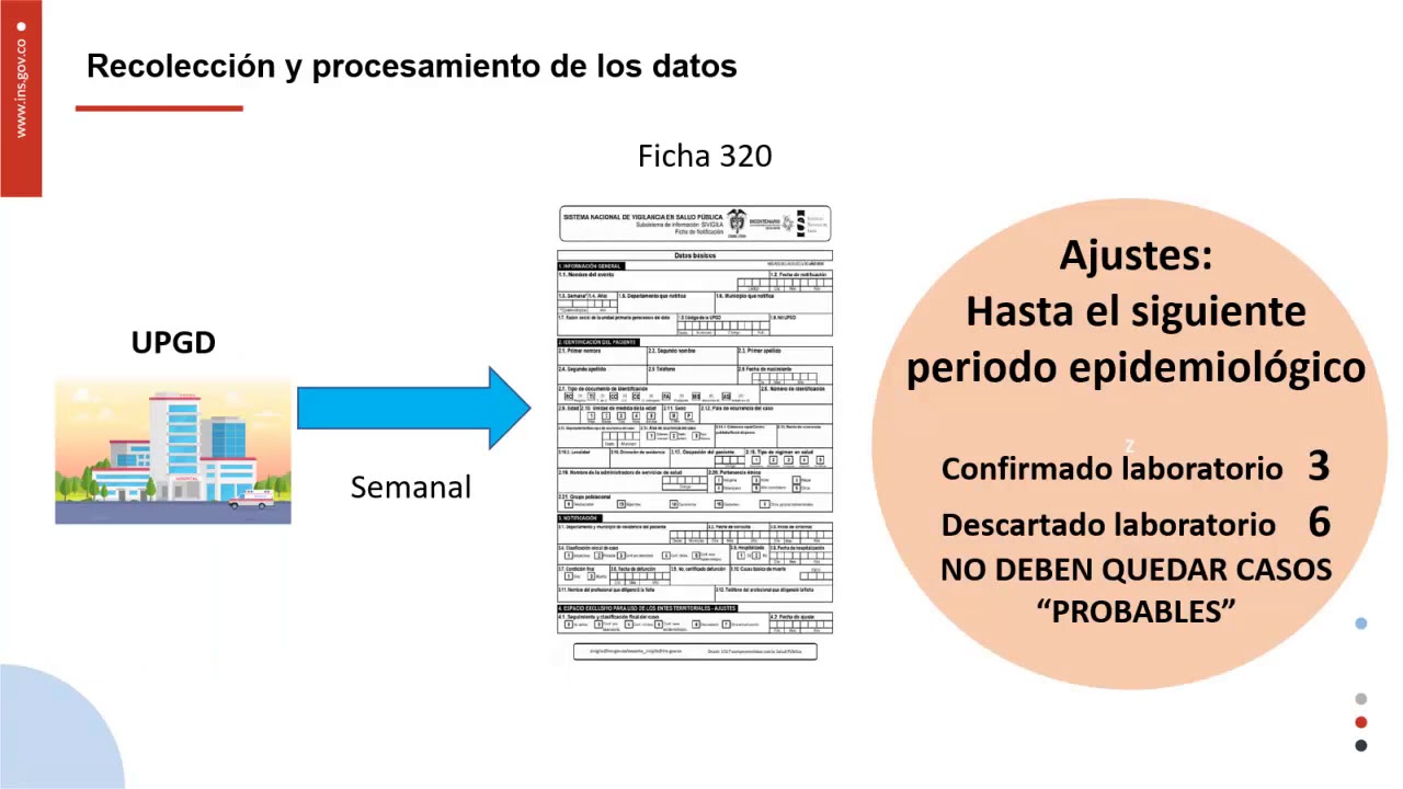 Protocolo de vigilancia en salud pública de Fiebre tifoidea y paratifoidea