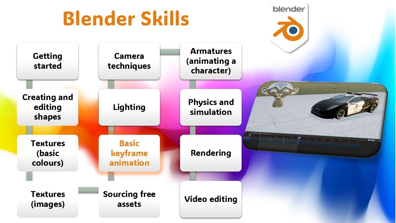 Intro to 3d animation in Blender: 6 - Animation