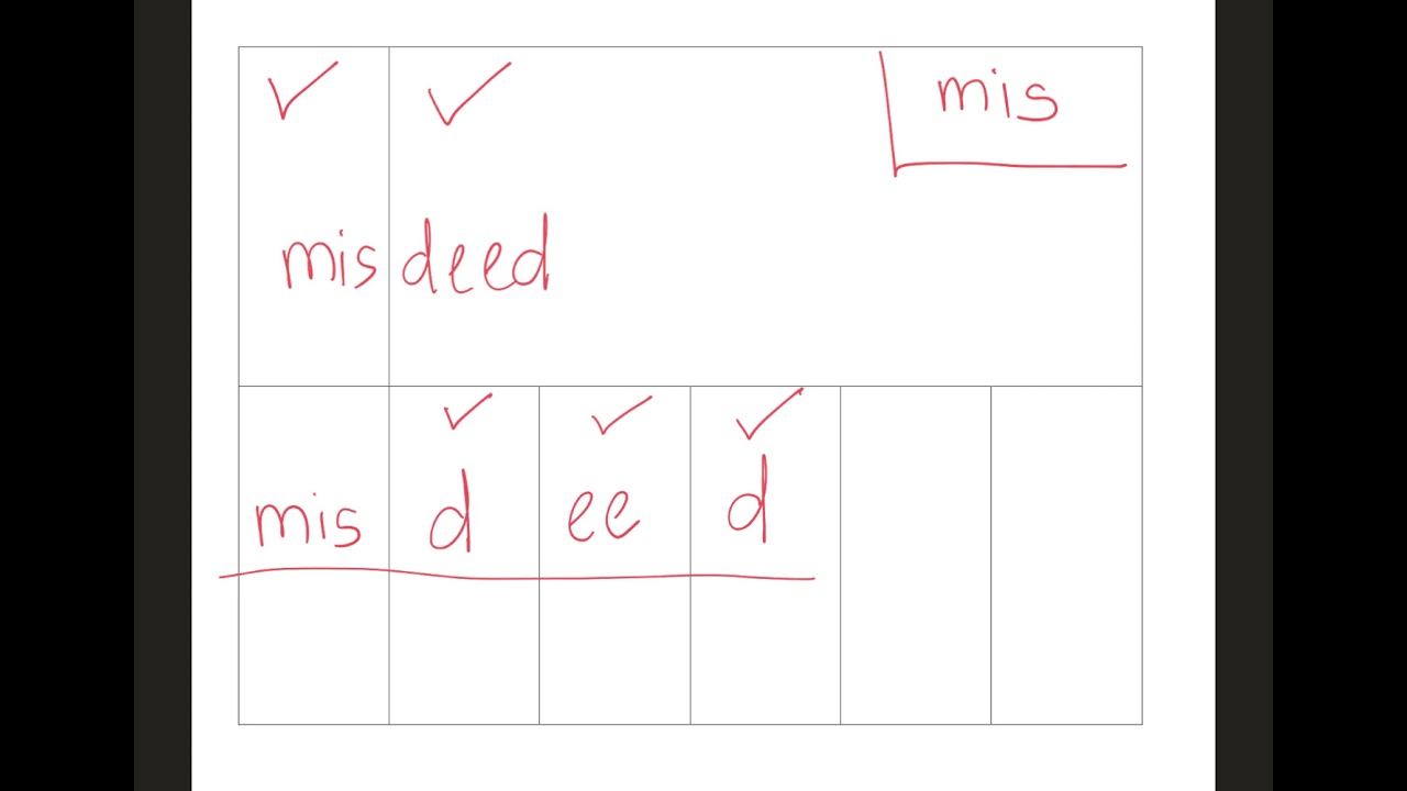 Spelling words with the prefix 