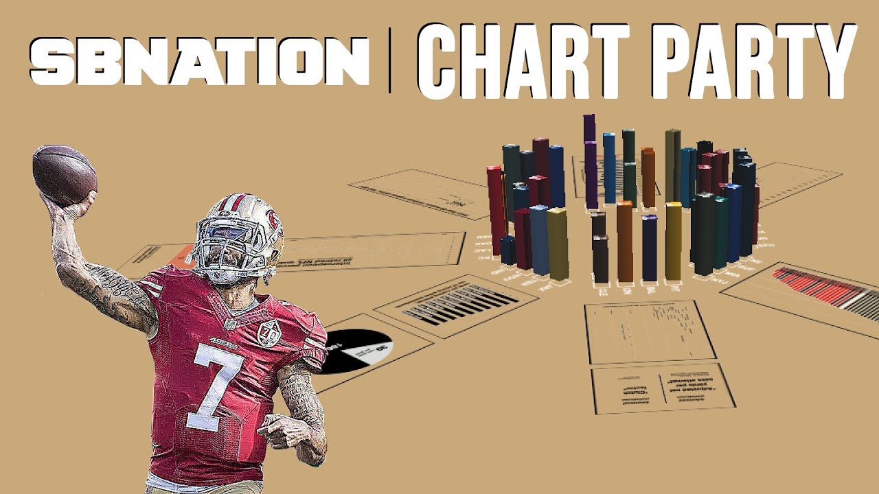 Let's talk about Colin Kaepernick | Chart Party