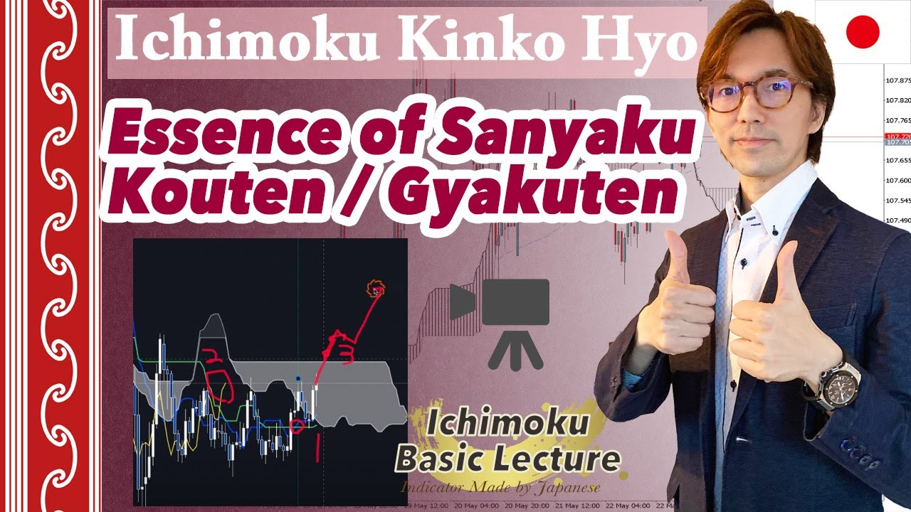 Correct and Wrong Sanyaku Kouten, Gyakuten Signals of Ichimoku Kinko Hyo / 29 Dec, 2020