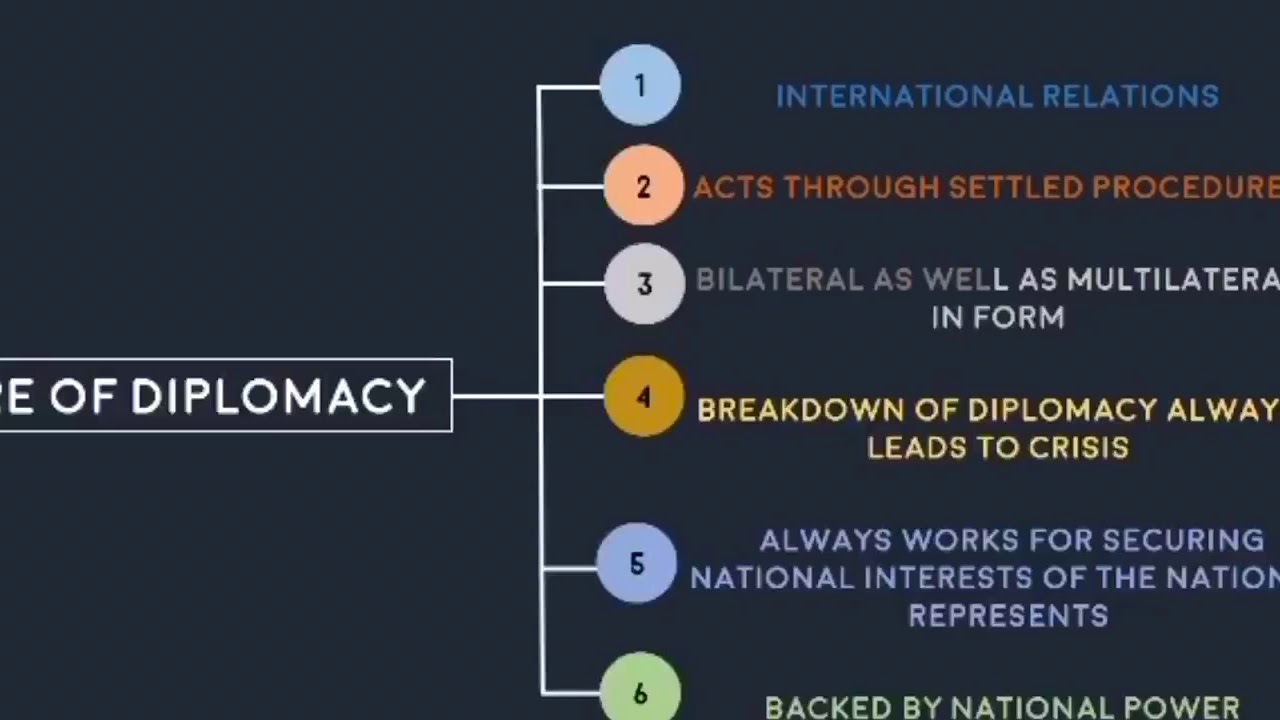 Definition and Nature Diplomacy