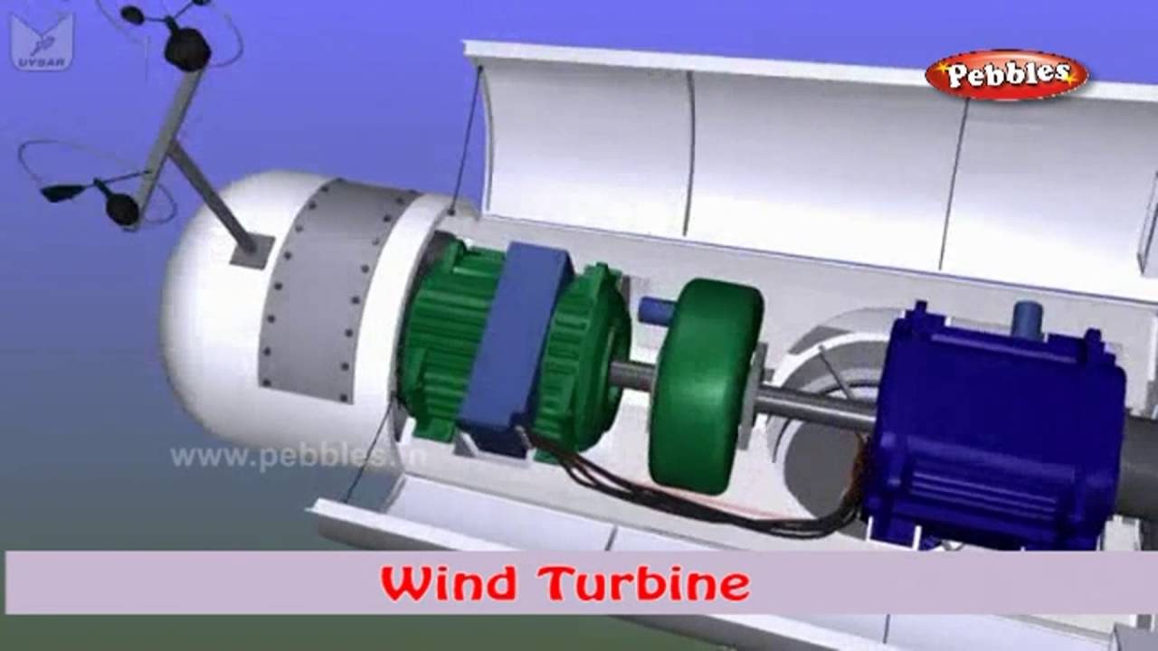 Windmill | How Stuff Works | How Device works
