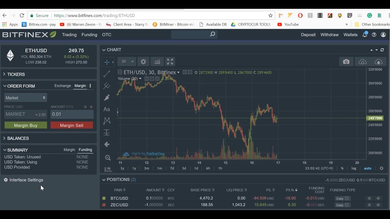 (Shorting / Bet Against), How to make profit while crypto prices dropping? (on Bitfinex)