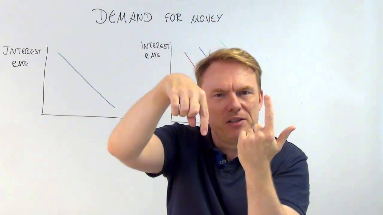 cfa economics demand for money 001 cfa-course.com