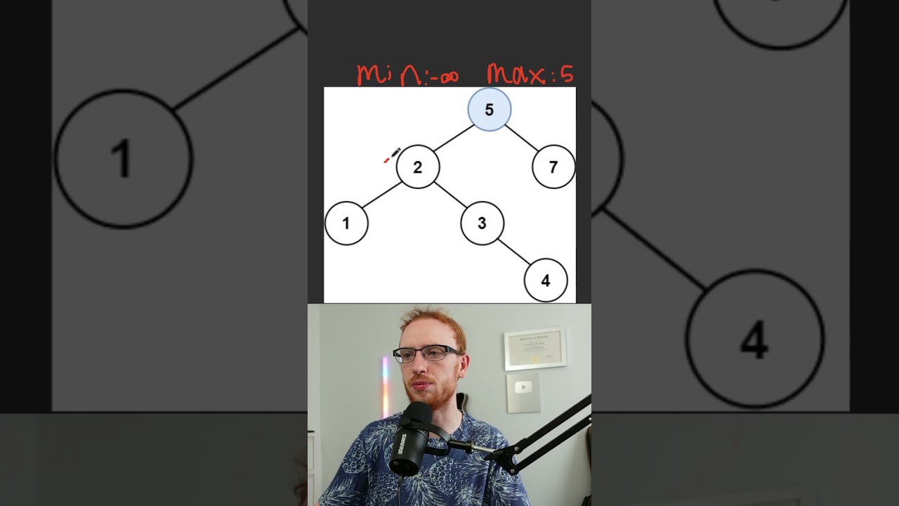 Validate Binary Search Tree - Leetcode 98