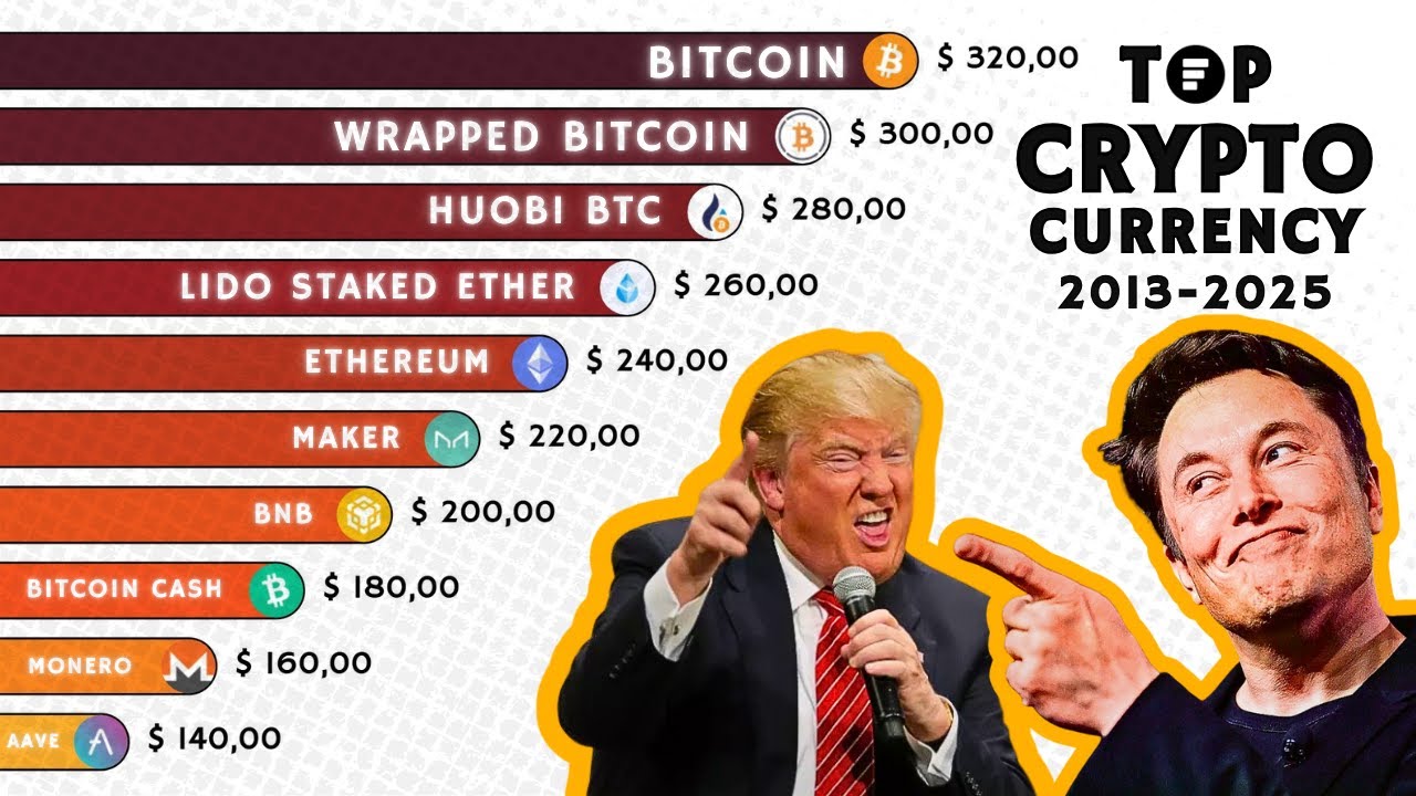 Most Valuable Cryptocurrencies Ranked (2013&ndash;2025) 💰