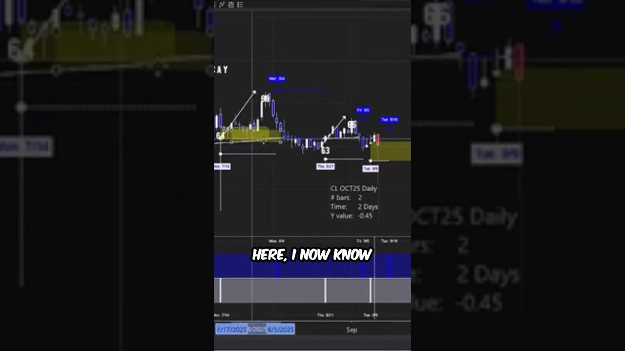 Oil Is Losing Institutional Interest &mdash; The Signals Show It