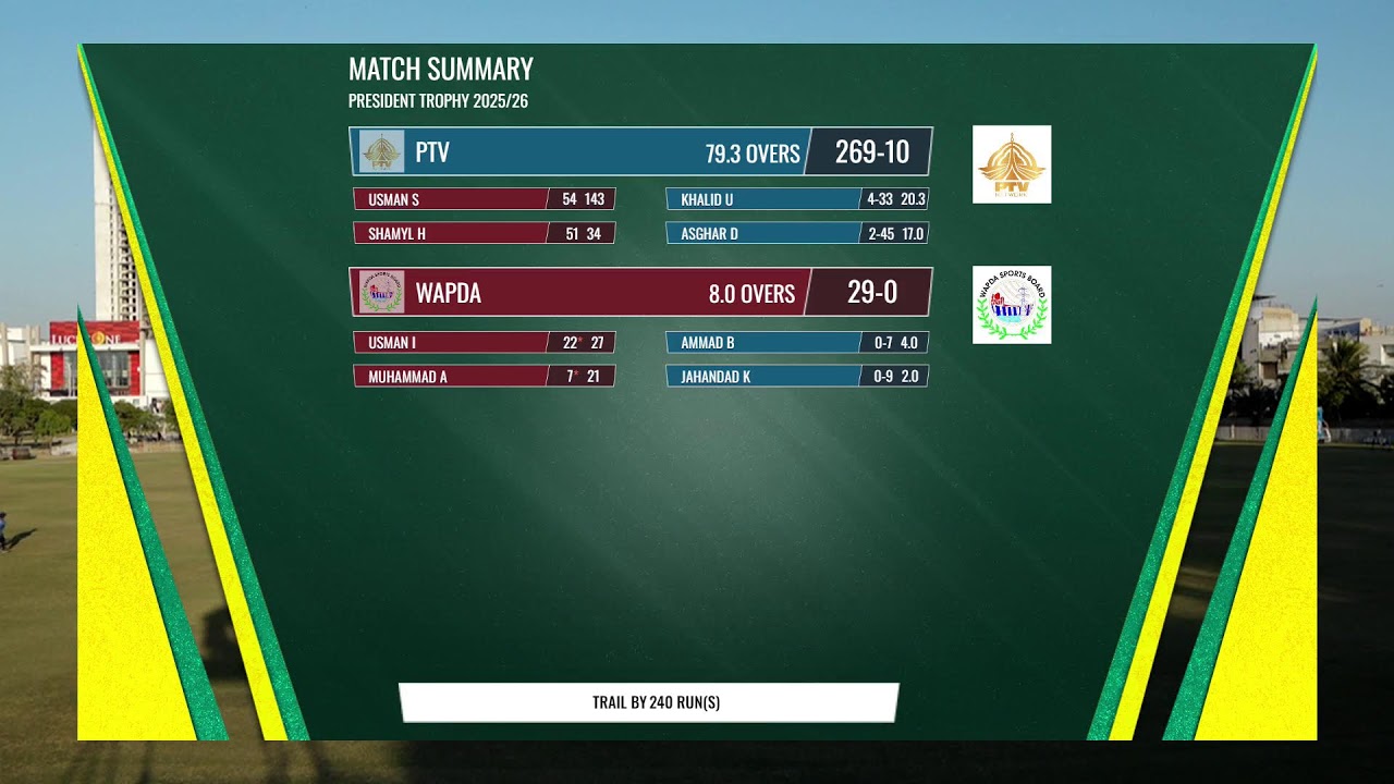 Live | PTV vs WAPDA | President Trophy | Day 1 | UBL Sports Complex, Karachi | M2Y1K