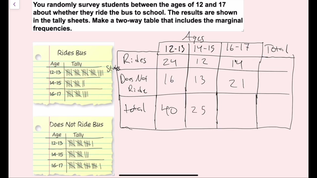 Two Way Tables (6.3 Big Ideas Math - Grade 8)