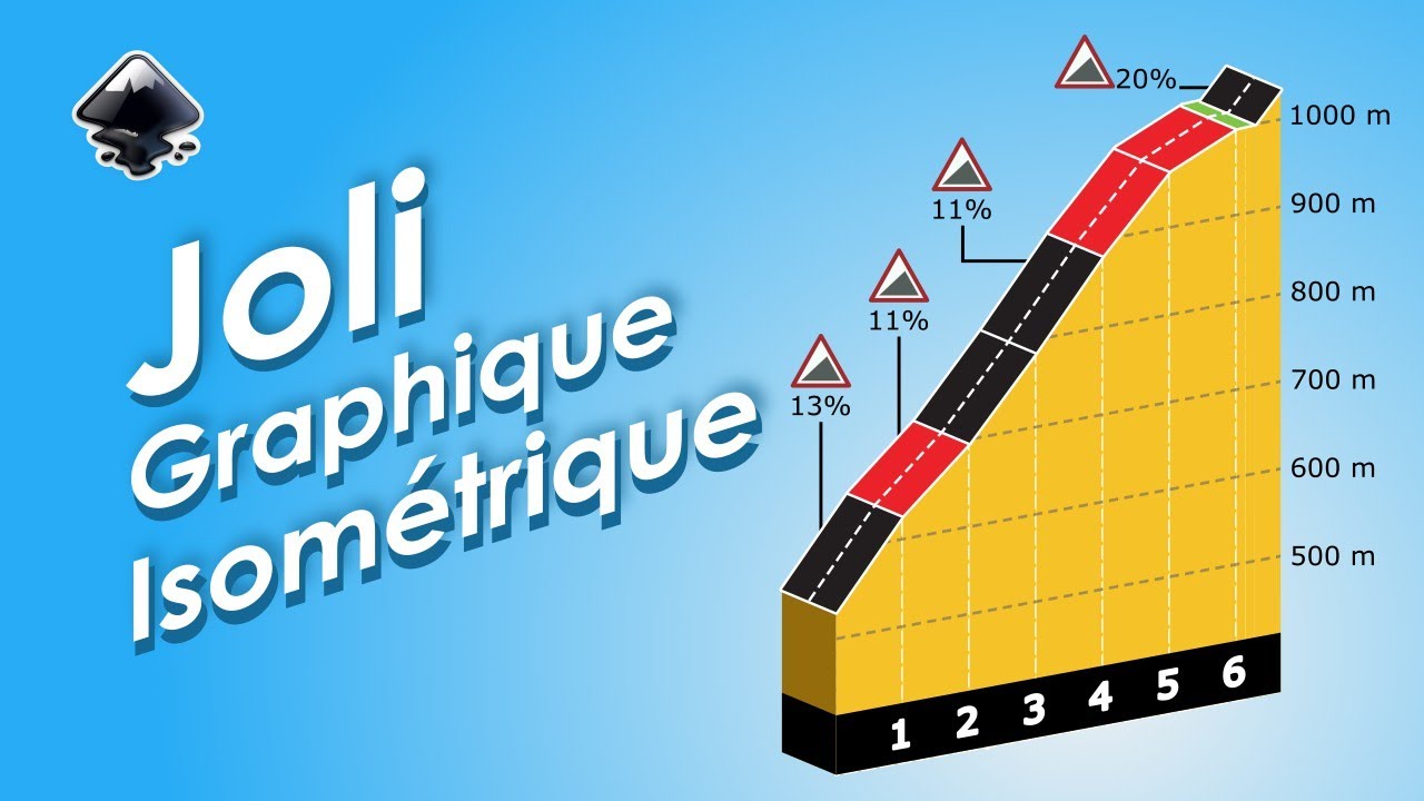 Tuto inkscape : jolie graphique isométrique (Q/R)