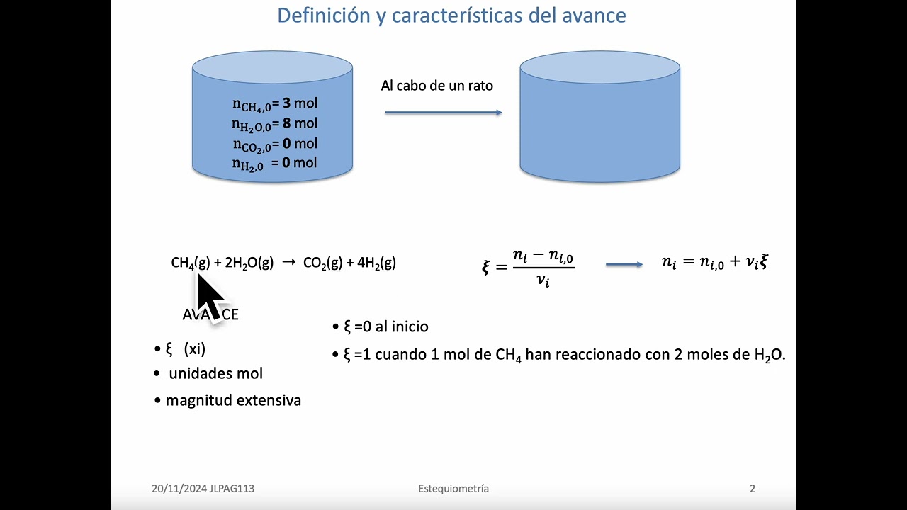 Avance de una reacción química. Definición y propiedades.