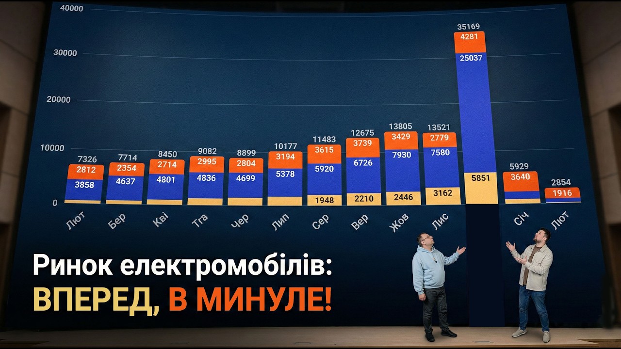 Обвал ринку електромобілів: як ПДВ вбив продажі. Міф про перекупів та зникнення авто з Китаю