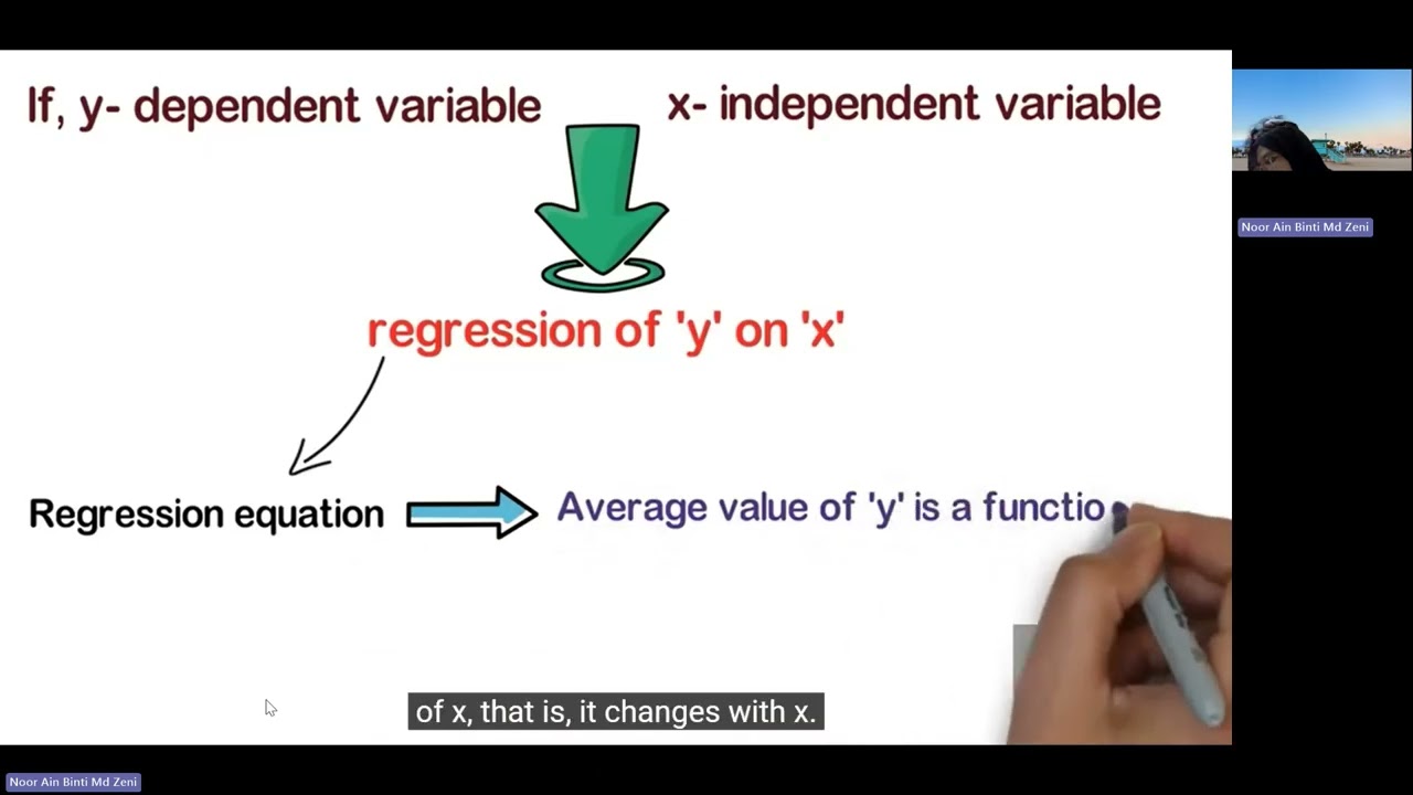 Correlation and regression test