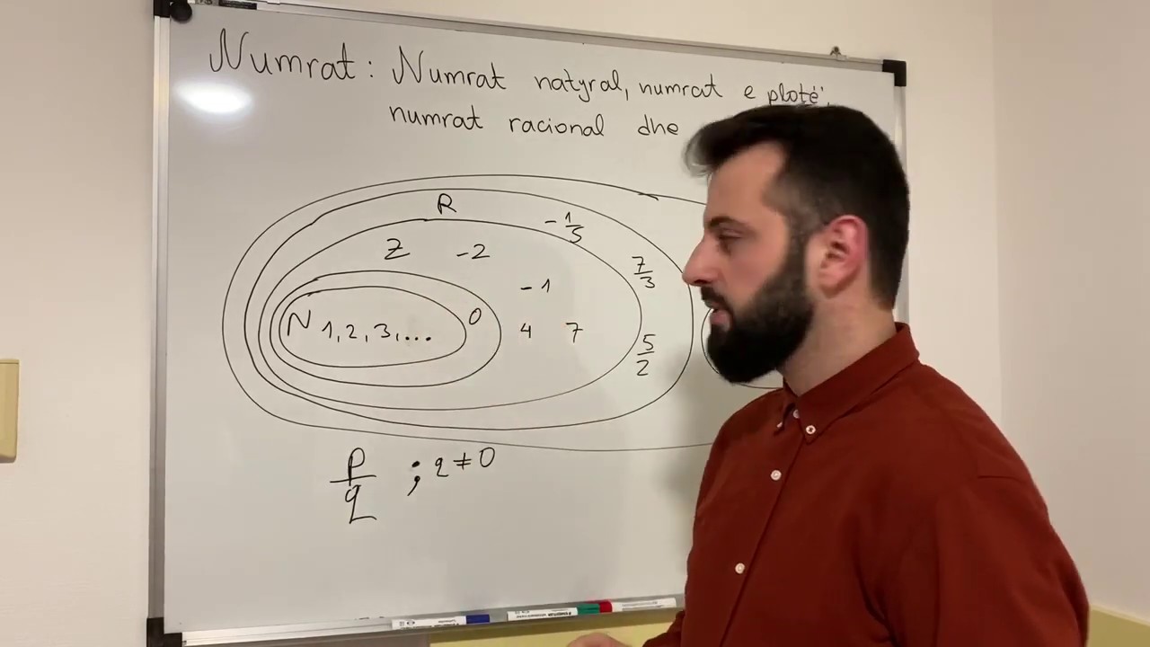 Numrat natyral, numrat e plotë, numrat racional, numrat iracional dhe numrat real