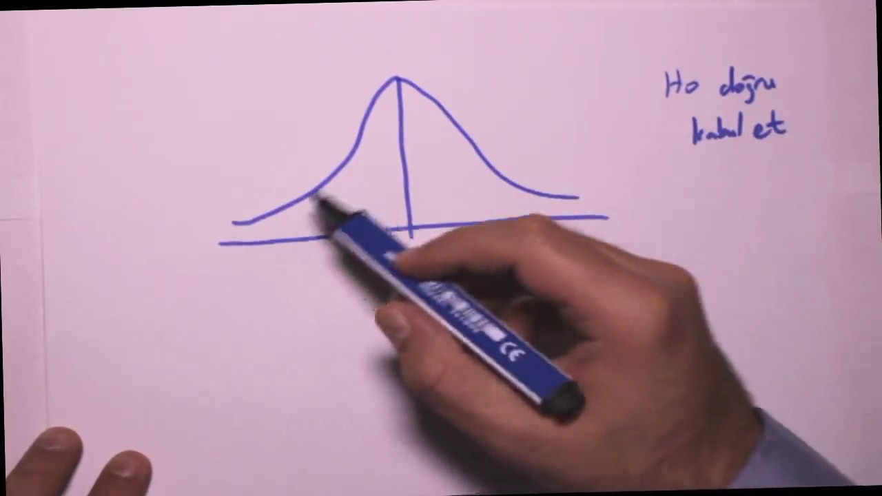 Hipotez testleri (Hypothesis testing) (1/5)