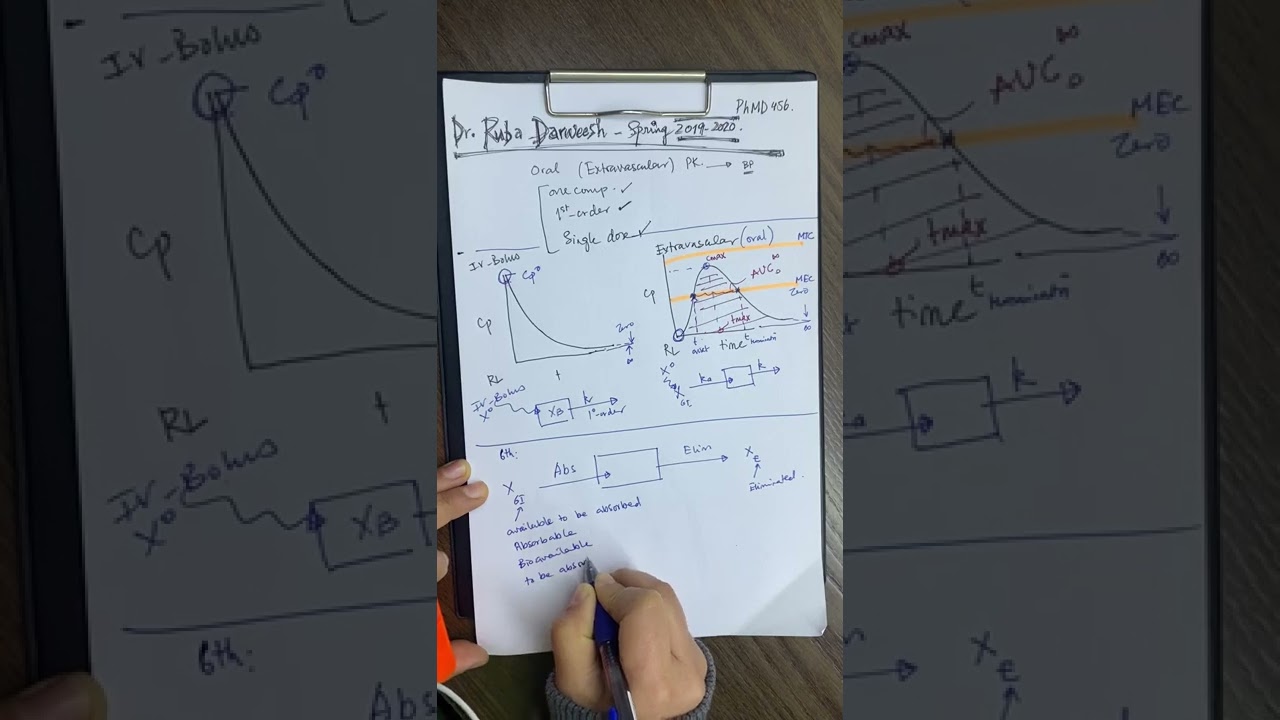 CH5  Extravascular pharmacokinetics  one compartment model, single dose part 1