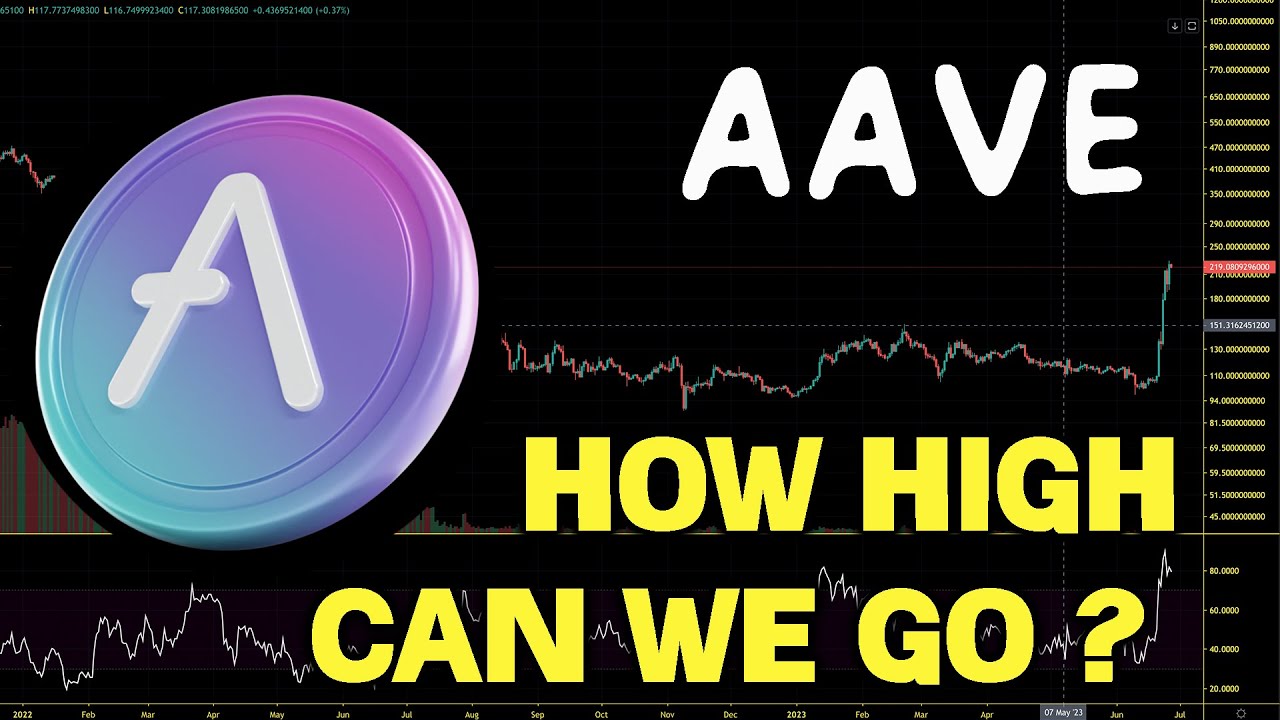 Aave (AAVE) Ready To Pump. The Bottom Could Be in.  AAVE Price Prediction And Chart Analysis 2023