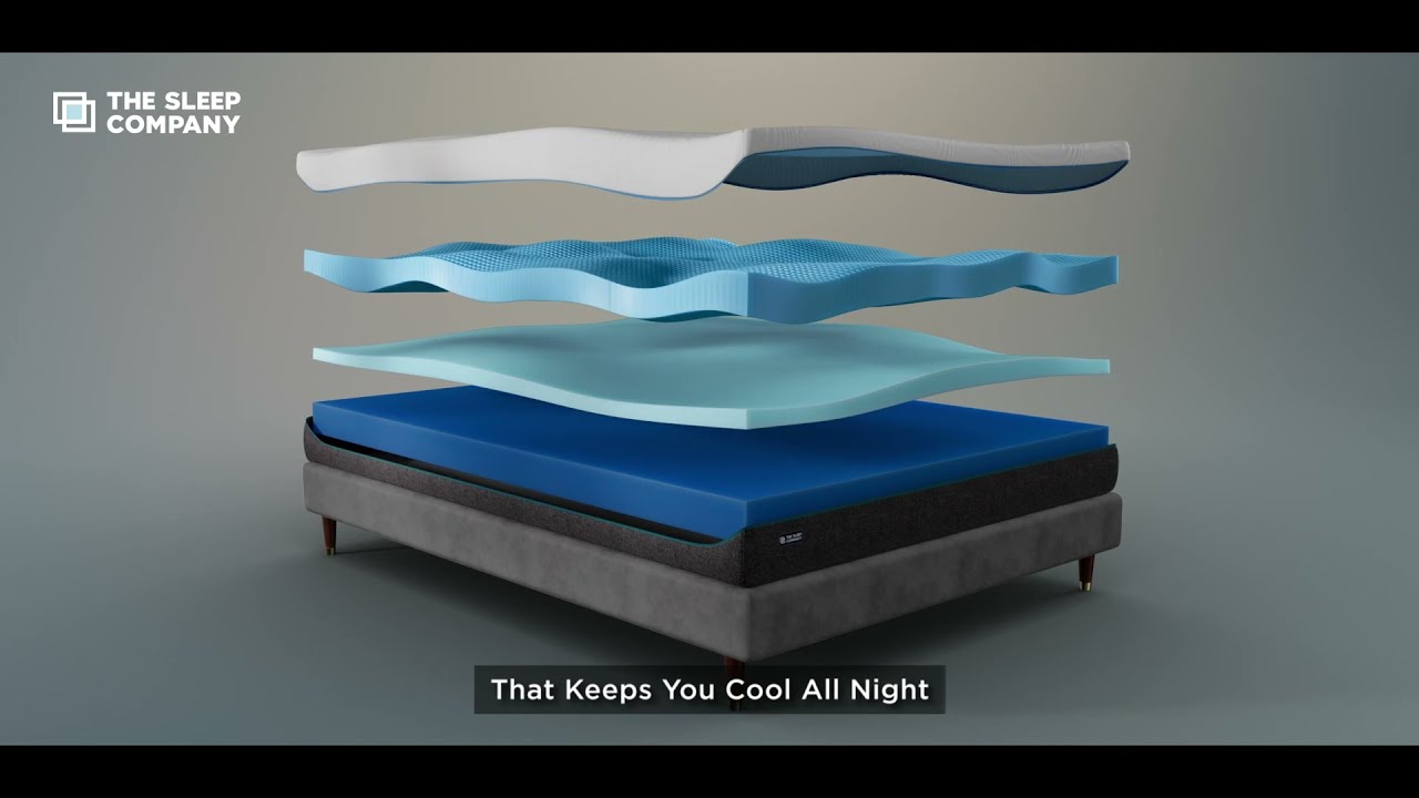 Sleep Peacefully with India's only Patented SmartGRID Mattress by The Sleep Company