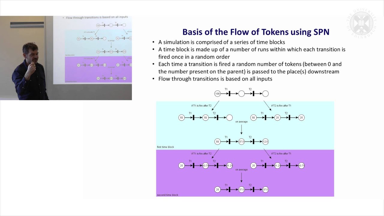 15. Petri nets, Basis of The Flow of Tokens(lecture)