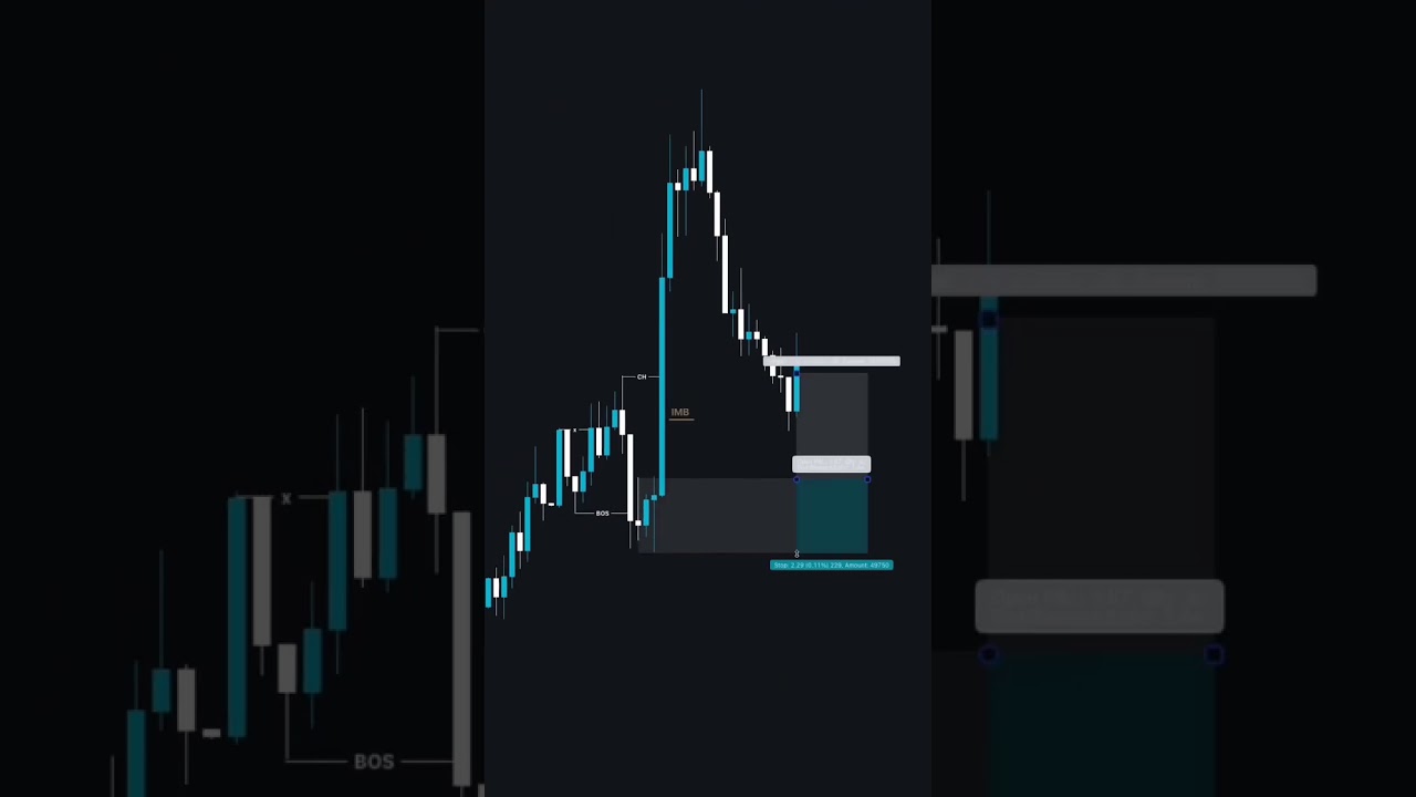 How to find A+ Trading Setup 🔥 