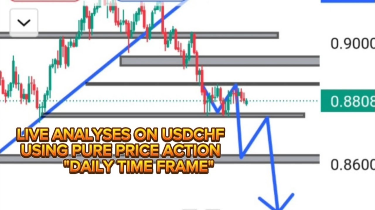 LIVE ANALYSES ON USDCHF USING PURE PRICE ACTION.