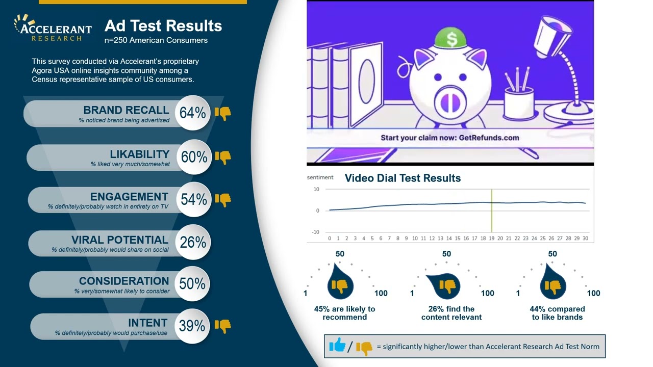 Ad Test Result Jan 2023 Direct Response