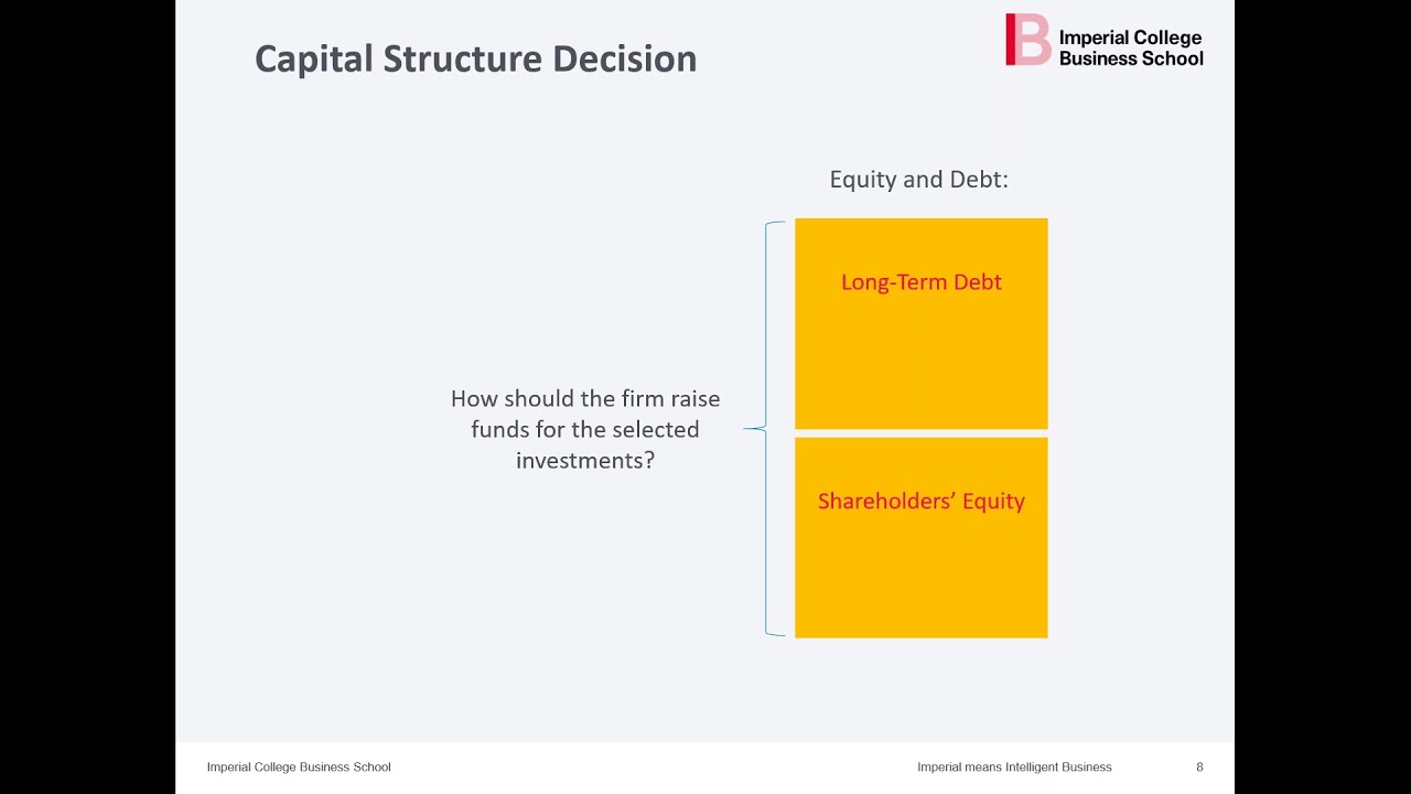 Webinar - Fundamentals of Global Finance
