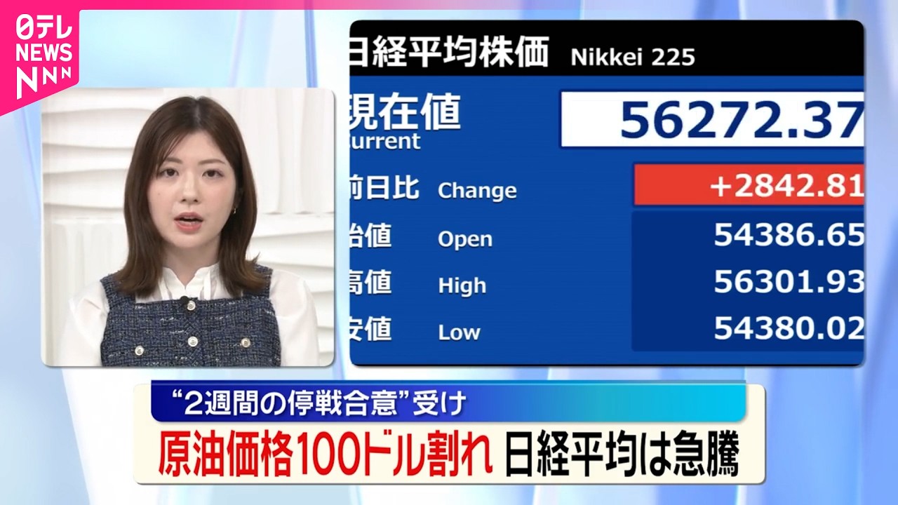 【&ldquo;2週間の停戦合意&rdquo;で】原油価格100ドル割れ  日経平均は急騰