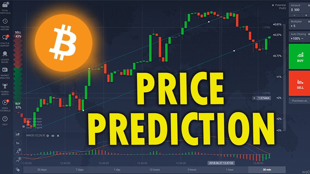 BITCOIN PRICE PREDICTION 2019